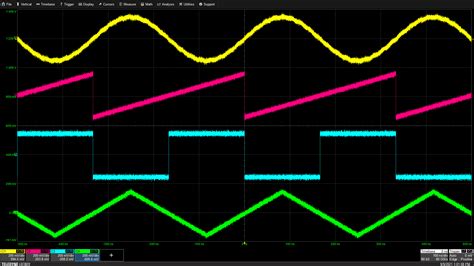 Maximize the accuracy of your oscilloscope measurements - EDN