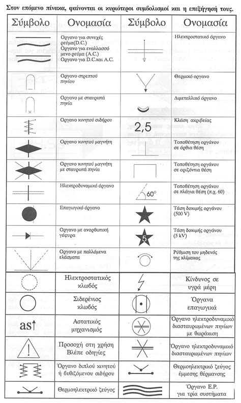 Exploring the symbols on a analog multimeter QUIZ - Page 1