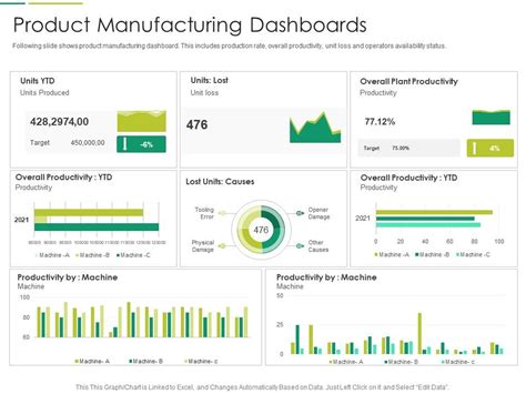 Top 10 Production Dashboard Templates With Samples and Examples