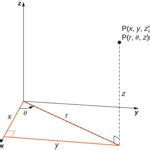 Triple Integrals in Cylindrical Coordinates | Calculus III