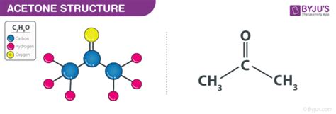 Uses of acetone - What is acetone used for? Uses of acetone in daily life (2023)