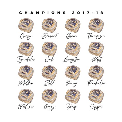 GSW Golden State Warriors Championship Rings 2017-2018 Season ...