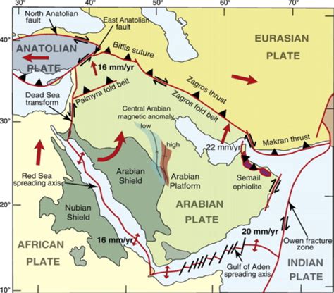 Simplified map of the Arabian plate, with plate boundaries, approximate... | Download Scientific ...