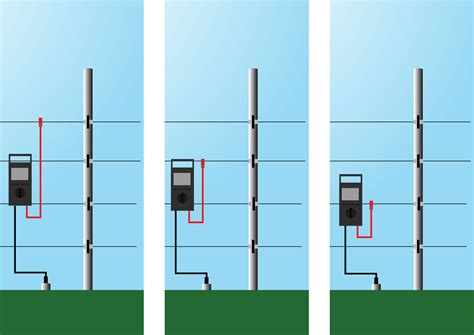 How to Install an Electric Fence (with Pictures) - wikiHow