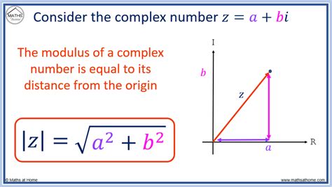 How to Find the Modulus and Argument of a Complex Number – mathsathome.com