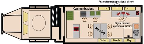 The Pagonis Effect: A Doctrinal Future for the Support Area Command Post