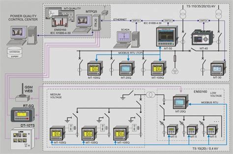 Electric power control system MTPQS – IEL