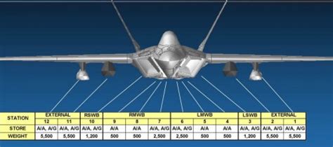 Lockheed Martin FB-22 | Secret Projects Forum