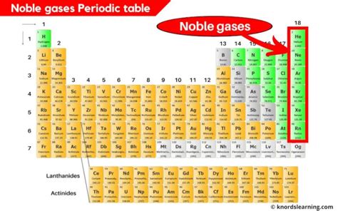 Noble Gases Periodic Table (With Images)