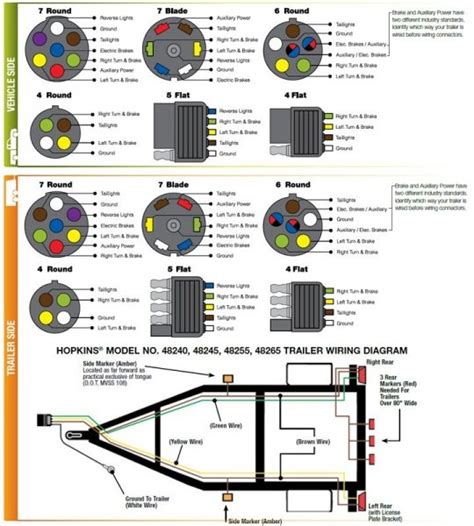 Trailer Hitch Wiring Diagram 7 Pin | Car Wiring Diagram