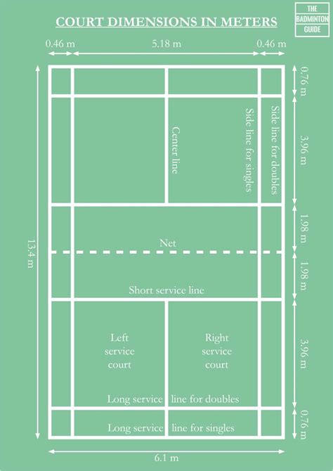 Badminton Court Size in Feet & Meters (With Drawings)