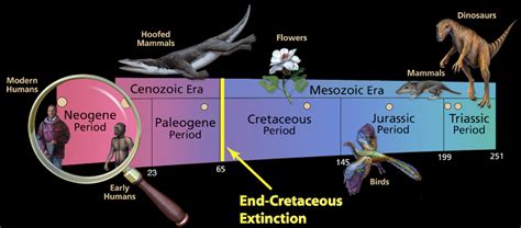 Catastrophic failure of Earth's global systems led to the extinction of ...