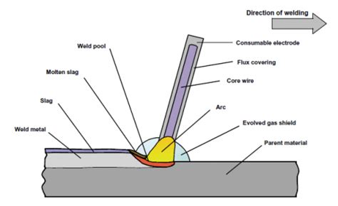 Welding - Steelconstruction.info