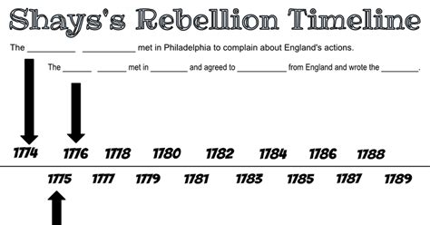 Shay's Rebellion Timeline - Google Drawings