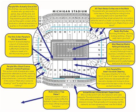 michigan-stadium | Big houses, Seating charts, Michigan