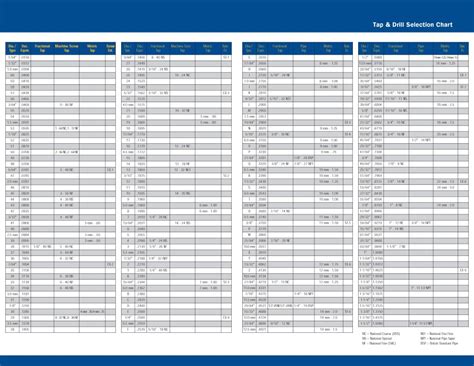 23 Printable Tap Drill Charts [PDF] ᐅ TemplateLab