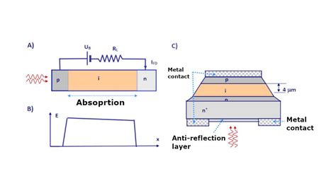 Photodiode