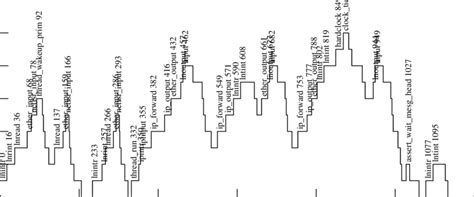 3-packet burst latency, polling disabled | Download Scientific Diagram