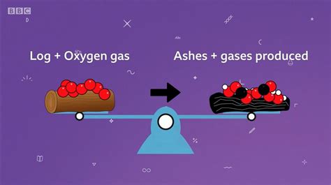 Law Of Conservation Of Mass Examples For Kids