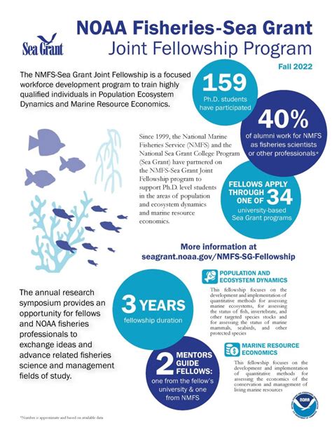 students – NOAA Sea Grant