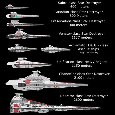 Star Wars: ROE - Ship and Technology Submissions & Critiques Thread 0 ...