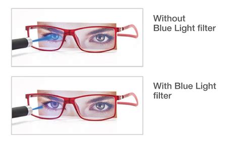 EYENAK: ANTI-GLARE LENSES VS BLUE LIGHT FILTER LENSES