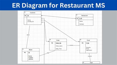 ER Diagram for Restaurant Management System - YouTube