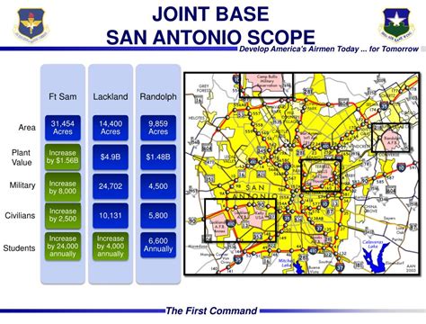 PPT - Joint Base San Antonio 502d Air Base Wing PowerPoint Presentation ...