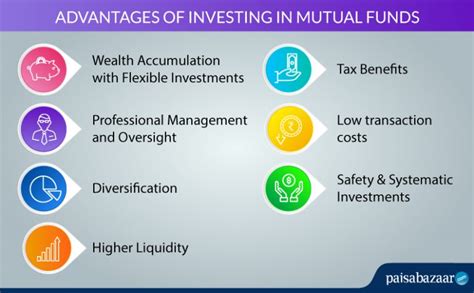 Advantages of Investing in Mutual Funds - Paisabazaar.com