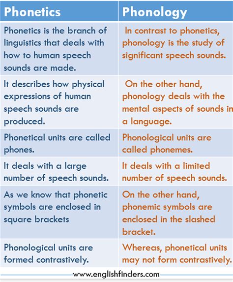 Understanding the Difference Between Phonetics and Phonology