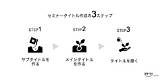 集客できるウェビナータイトルの作り方｜3ステップでご紹介 ｜マケフリ sketch template
