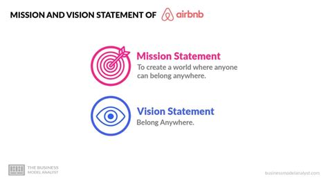 Airbnb Mission and Vision Statement