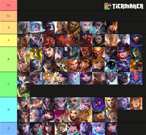 MLBB Jungler Tier List (Community Rankings) - TierMaker