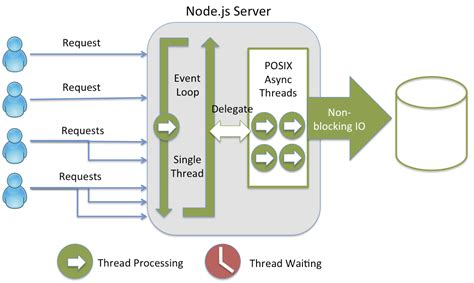 [Node.js] Phần 1: Giới thiệu về Node.js | DAMMIO