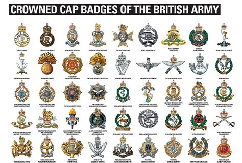British Army Crests Badges British Army Uniform Briti - vrogue.co
