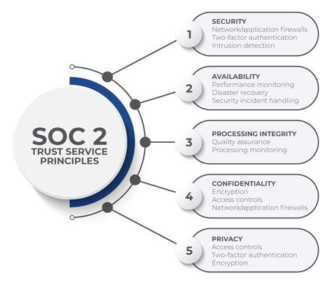 The Keys to an Effective SOC 2 Readiness Assessment - CompliancePoint