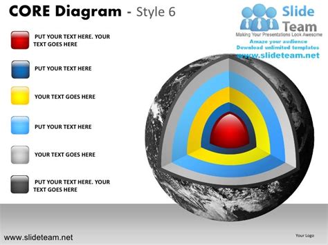 Layers of the earth core diagram design 6 powerpoint ppt slides.