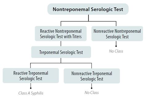 Neurosyphilis Diagnosis