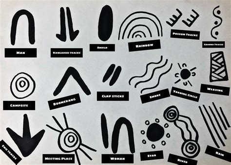 Aboriginal Art Symbols #aboriginalart #aboriginal #indigenousaustralians #australia #art # ...