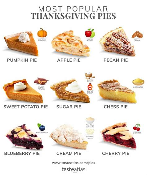 Cooking And Baking, Baking Recipes, Dessert Recipes, Thanksgiving Pumpkin Pie, Thanksgiving Pie ...