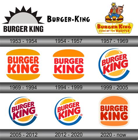 History Of All Logos All Burger King Logo | Images and Photos finder