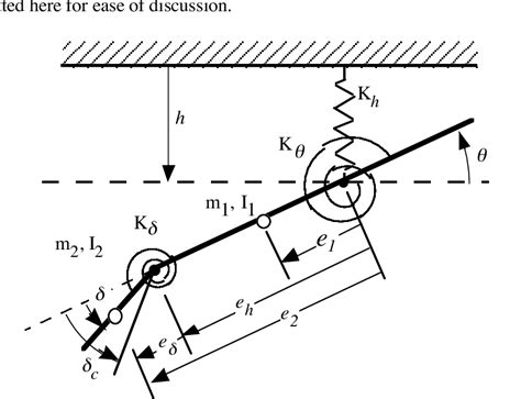 Structural representation showing trailing edge control only. | Download Scientific Diagram