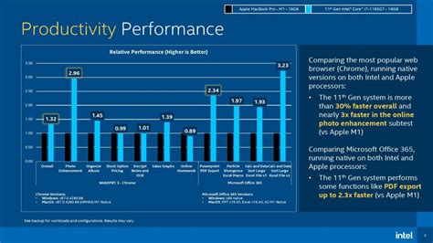 Apple M1 Chip vs Intel: The Two Powerful Processors Compared