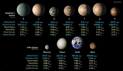 Viel mehr als auf der Erde: Wasser auf Trappist-1-Planeten ist möglich - n-tv.de