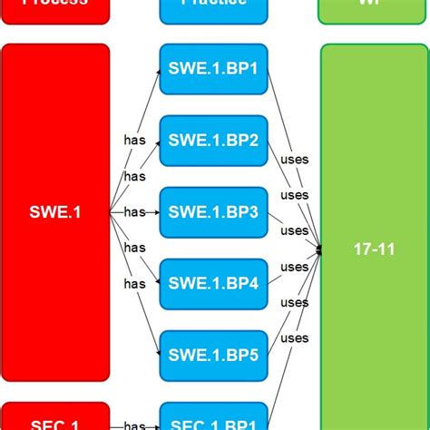 Process Assessment Model (PAM) of ASPICE [26] | Download Scientific Diagram