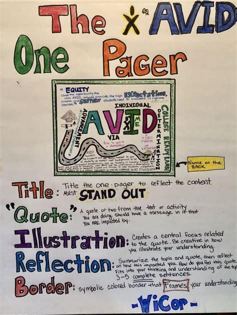 Avid one pager anchor chart | Teaching literature, Avid program, Avid strategies