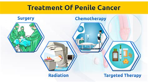 Prolife Cnacer Centre | Penile Cancer Treatment in Pune