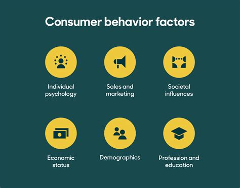 Consumer Behavior Trends 2025 - Betti Lizabeth