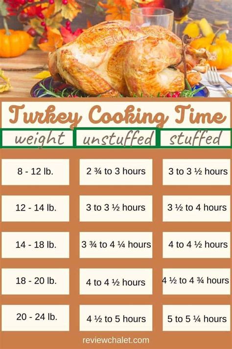 How To Roast A Turkey In An Electric Roaster For The Best Thanksgiving Bird | Turkey cooking ...