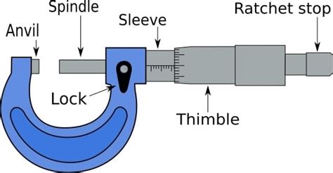 What is a Micrometer? - An overview of common types of micrometer